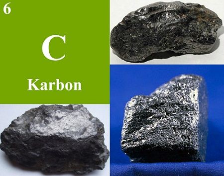 Karbon Nedir, Karbon Allotropları Nelerdir?