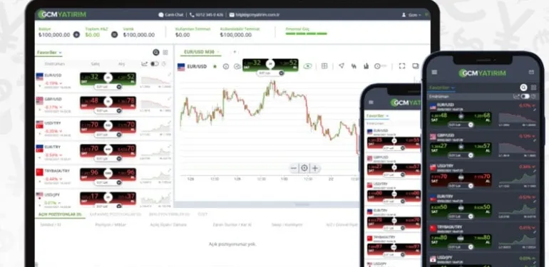 Borsada Kazanmak İçin Kullandığınız Platform Ne Kadar Kıymetli?