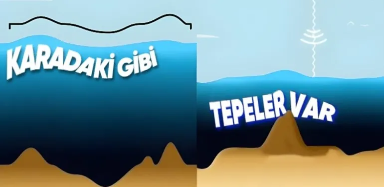 Okyanus Suları Varsayım Ettiğimizin Bilakis Çarşaf Üzere Düz Değil: Hayır, Dalgalardan Bahsetmiyoruz