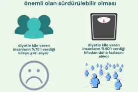 diyetler-kilo-aldiriyor-olabilir-mi-dMDSayCV.png