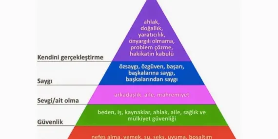 Kişilik ve Statü: Kişiliğin Kaç Para Eder?